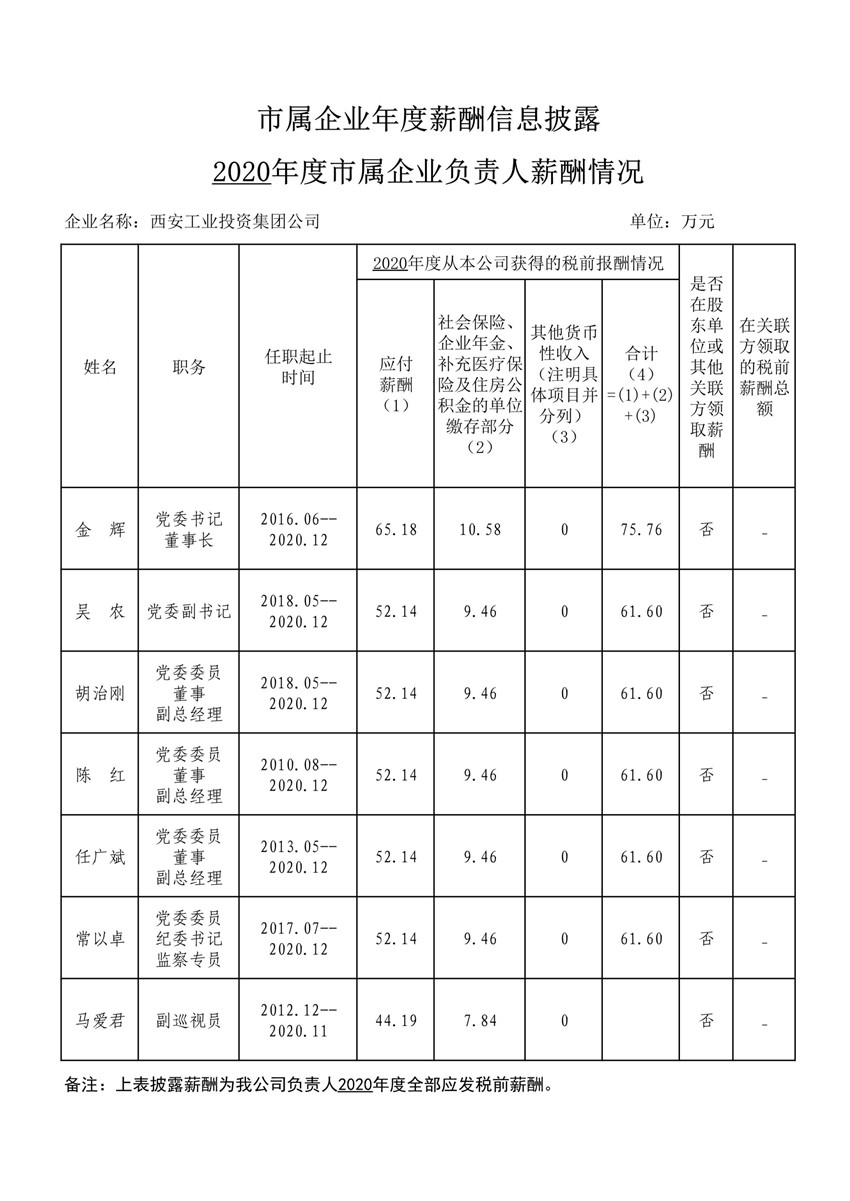 2020年度市属企业年度薪酬信息披露--耀彩网集团_1_副本.jpg